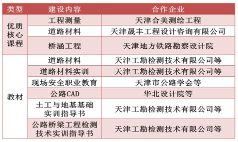 学校教育对人口发展_教育导致人口迁移(2)